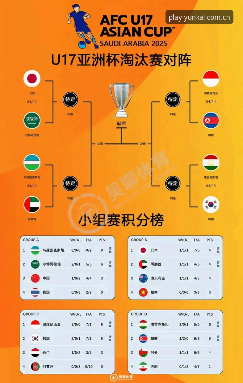 揭秘U17世界杯抽签玄机：中国足球青训的突围密码在这里